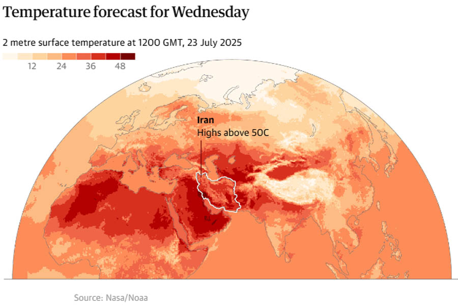 Temperature forecast for Wednesday